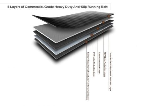 Multi-Functional Treadmill IT1100M DC Motor
